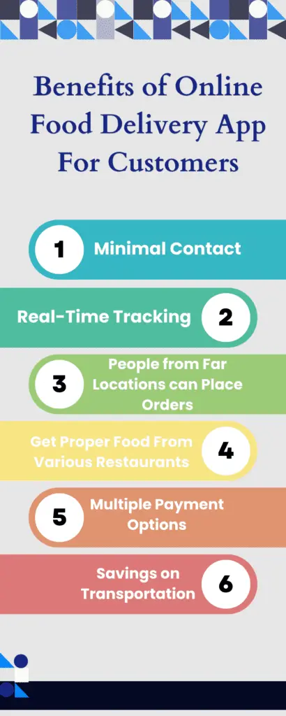 Benefits of Food Delivery App For customers