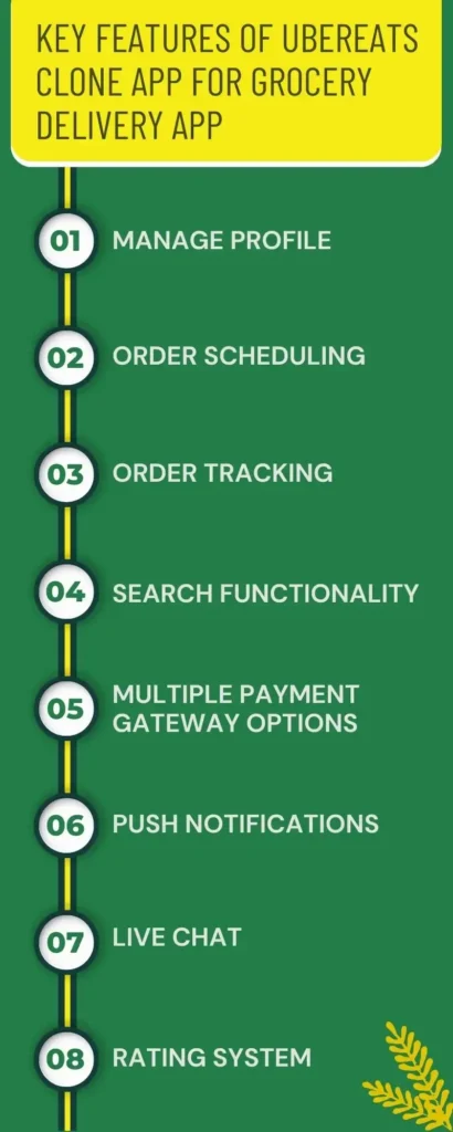 Key Features of UberEats Clone App for Grocery Delivery App