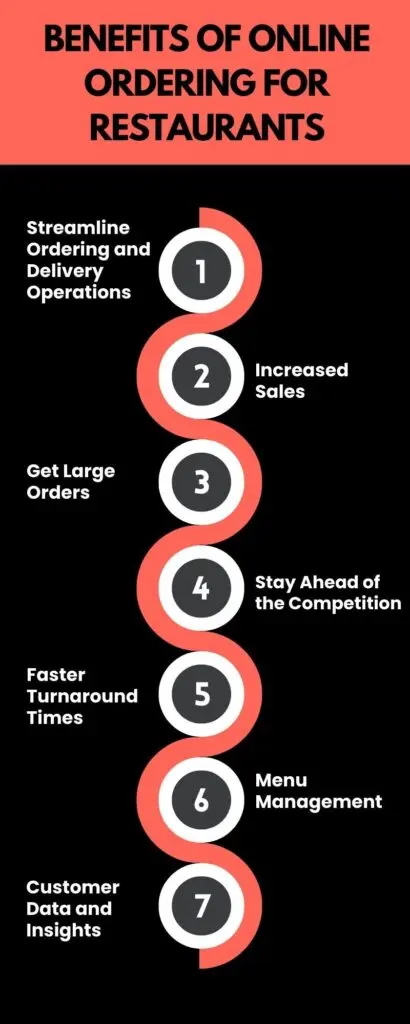 Benefits of Online Ordering For Restaurants