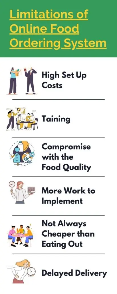 Limitations of Online Ordering System