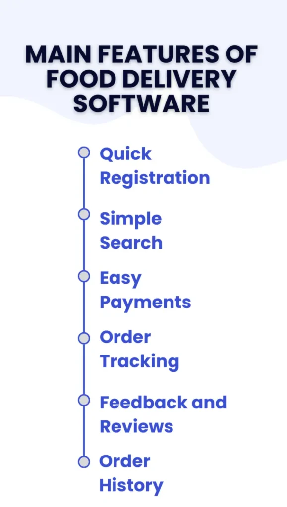 Main Features of Food Delivery Software