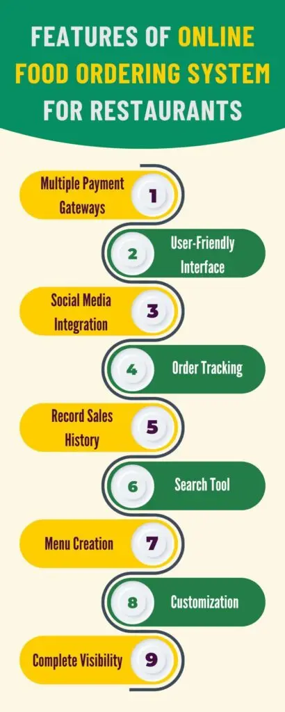 Features of Online Food Ordering System For Restaurants