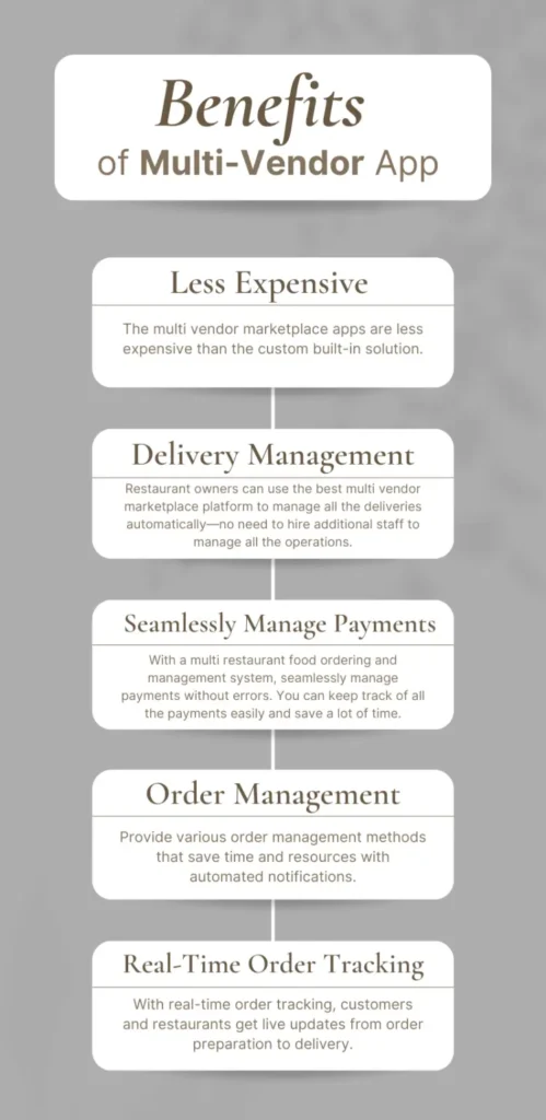 Benefits of Multi Vendor App