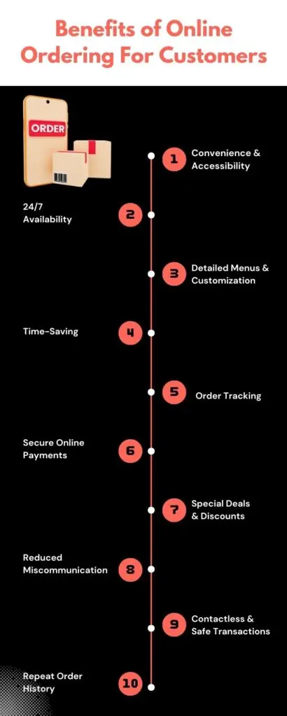 Benefits of Online Ordering For Customers