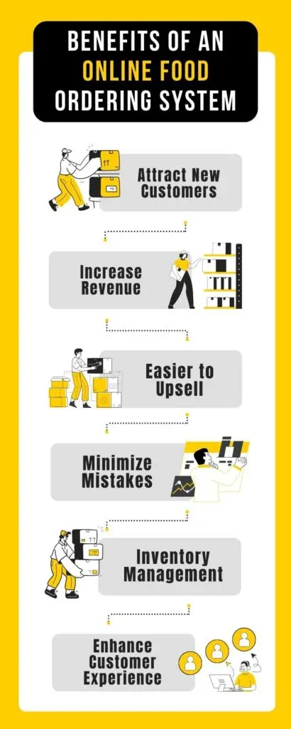 Benefits of an Online Food Ordering System