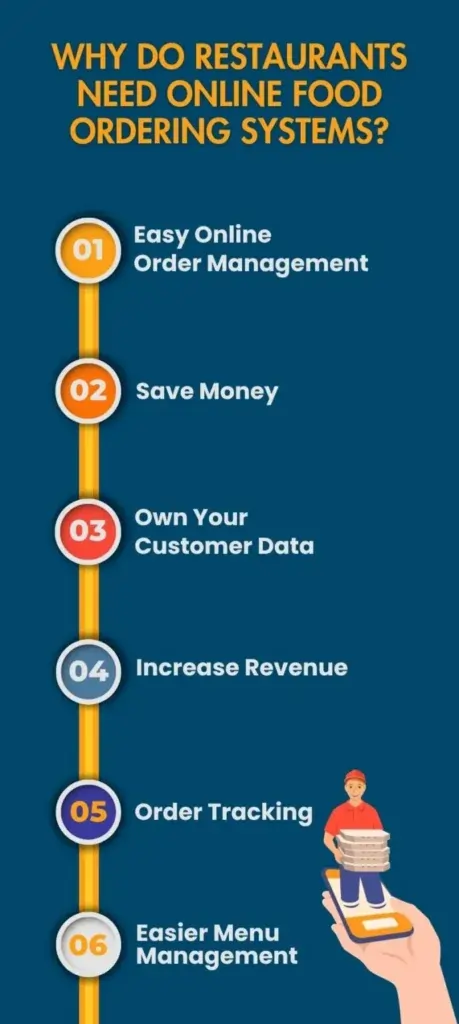 Why Do Restaurants Need Online Food Ordering Systems?
