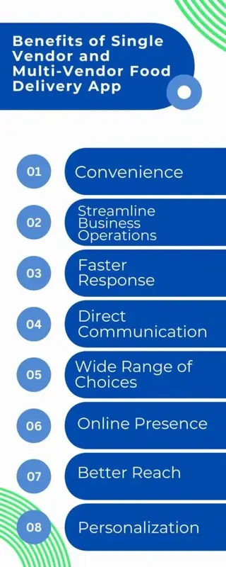 Benefits of Single Vendor and Multi-Vendor Food Delivery App