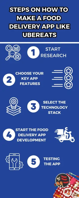 Steps on How to Make a Food Delivery App Like UberEats
