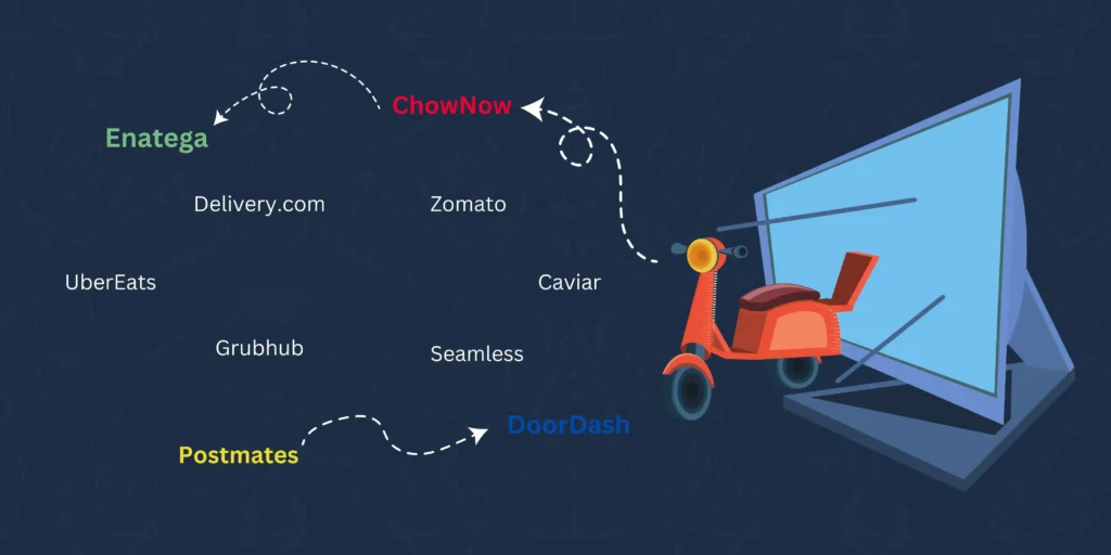 Food Delivery Business App