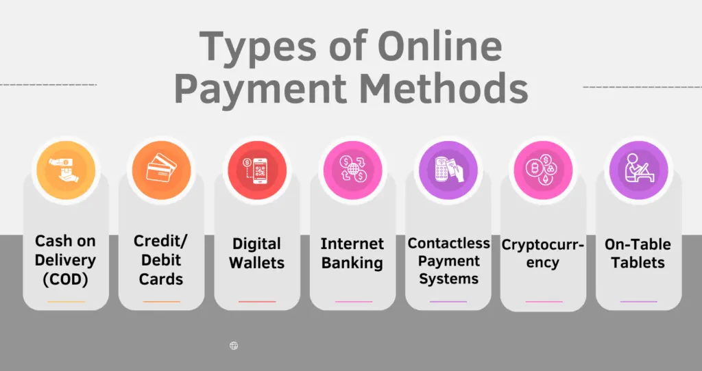 Types of Online Payment Methods