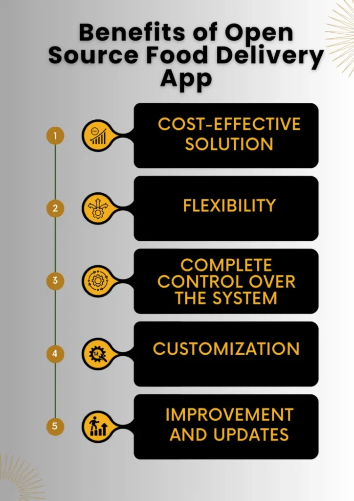Benefits of Open Source Food Delivery App
