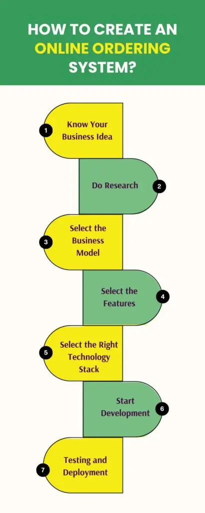 How to Create an Online Ordering System