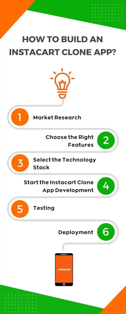 How to Build an Instacart Clone App?