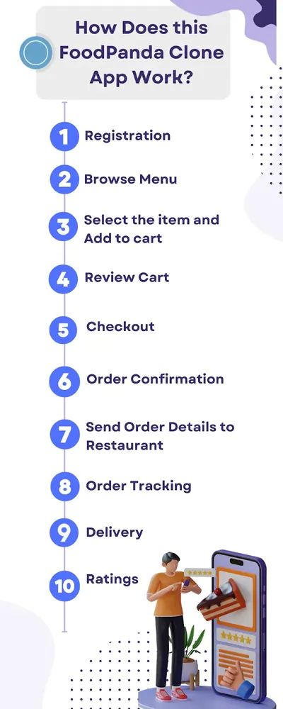 Working of FoodPanda Clone App