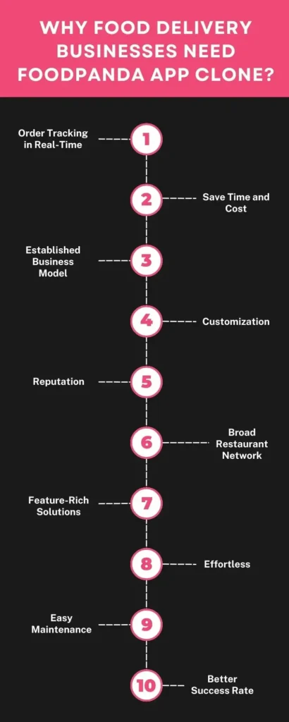 Why Do Food Delivery Businesses Need a Foodpanda App Clone?