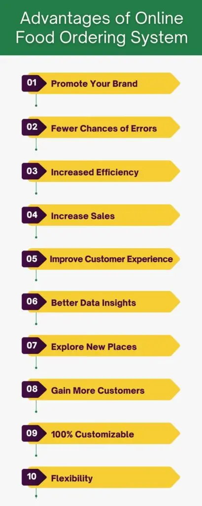 Advantages of Online Food Ordering System