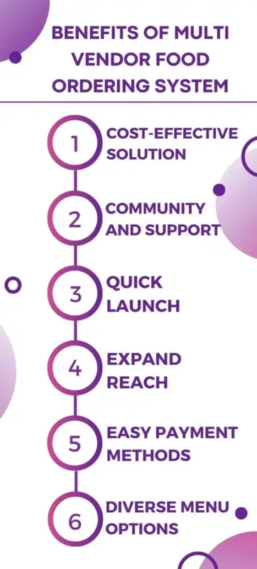 Benefits of Multi Vendor Food Ordering System