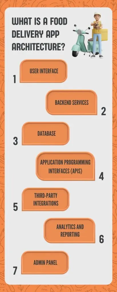What is a Food Delivery App Architecture?