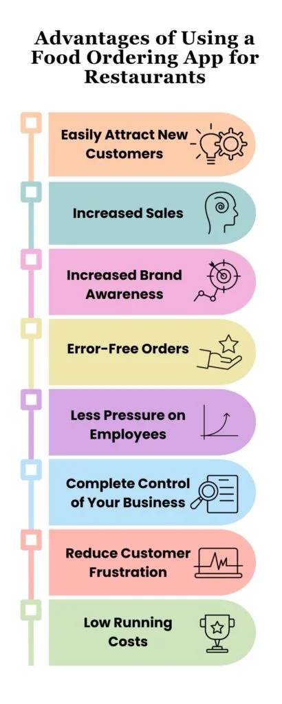 Advantages of Using a Food Ordering App for Restaurants