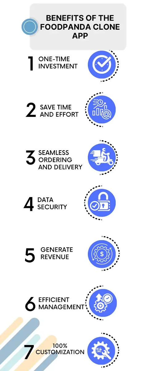 Benefits of the Foodpanda Clone App