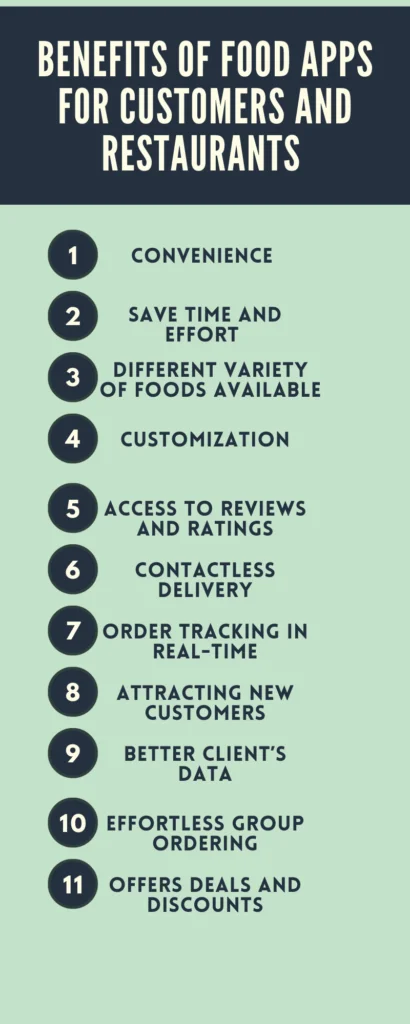 Benefits of food apps for customers and restaurants