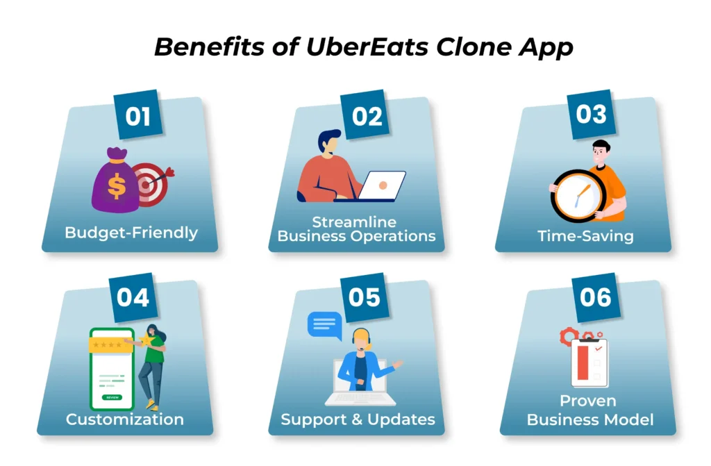 Benefits of UberEats Clone App