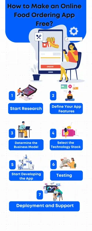 How to make an online food ordering app free
