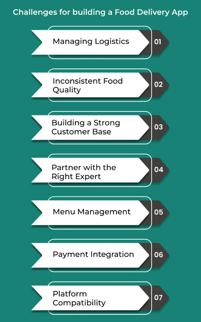 What Common Challenges Face When Building a Food Delivery App?