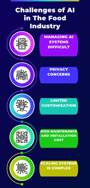 Challenges of AI in the food industry