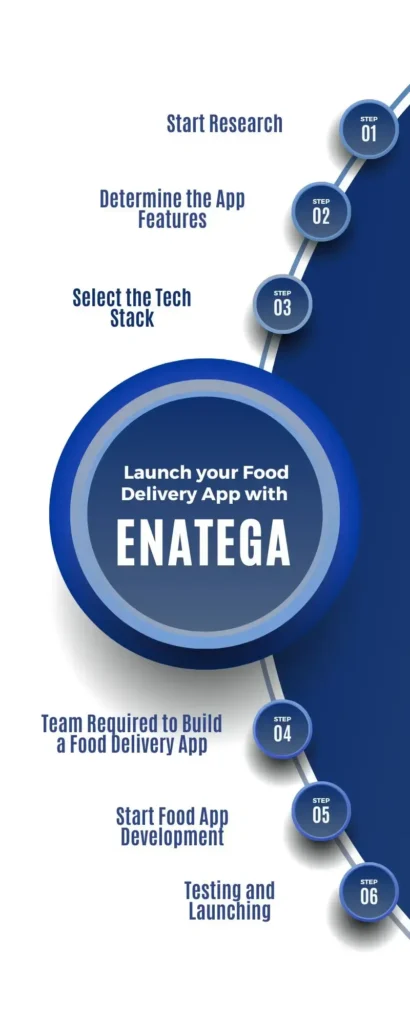 Launch your Food Delivery App with Enatega