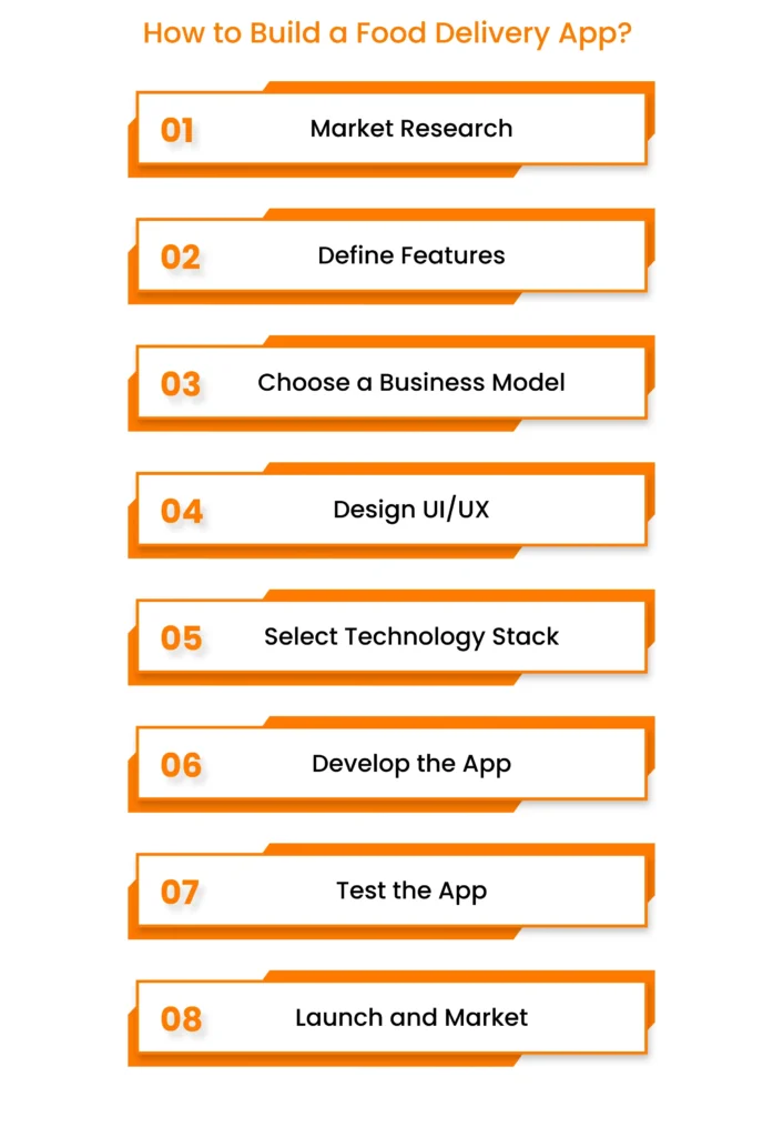 How to Build a Food Delivery App