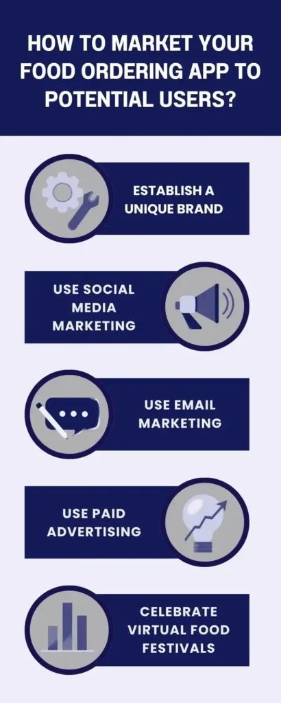 How to Market Your Food Ordering App to Potential Users?