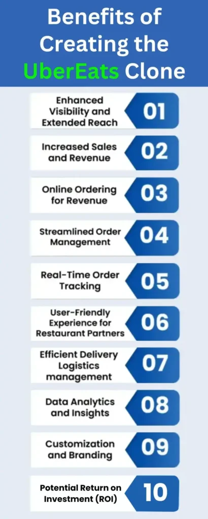 Benefits of Creating the UberEats Clone App
