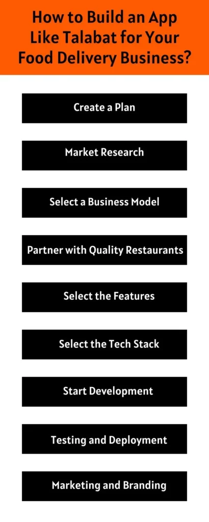 How to Build an App Like Talabat for Your Food Delivery Business?