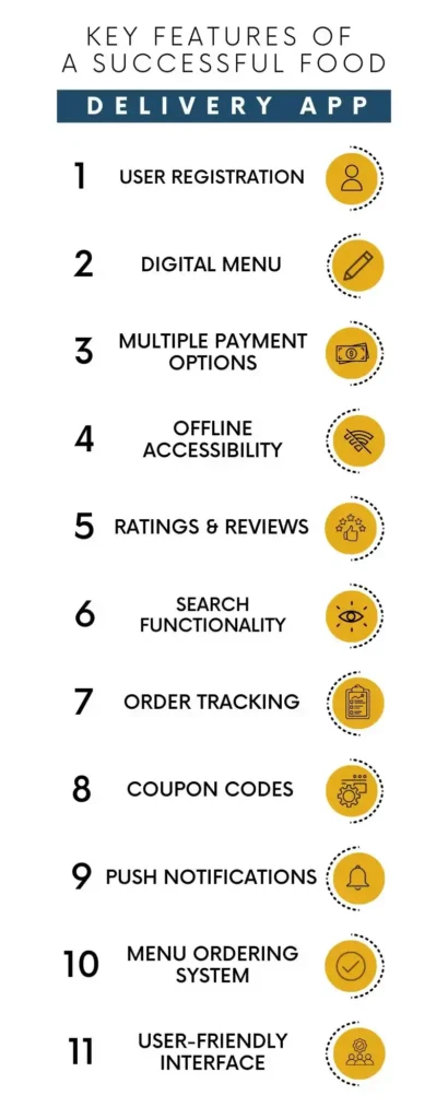 Key Features of a Successful Food Delivery App