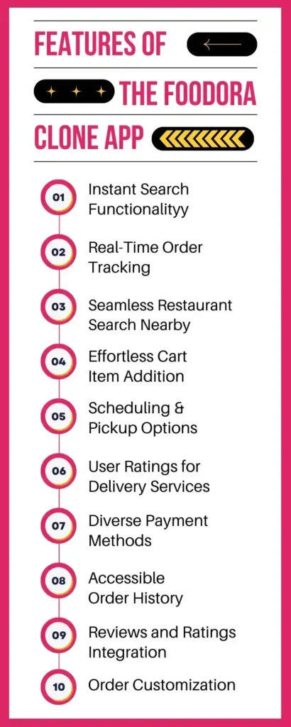 Features of Foodora clone app