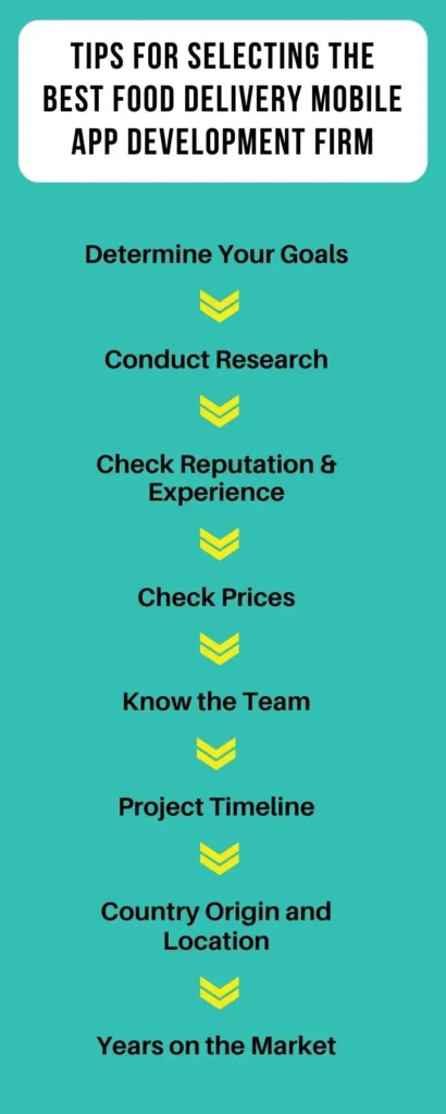 Tips for Selecting the Best Food Delivery Mobile App Development Firm