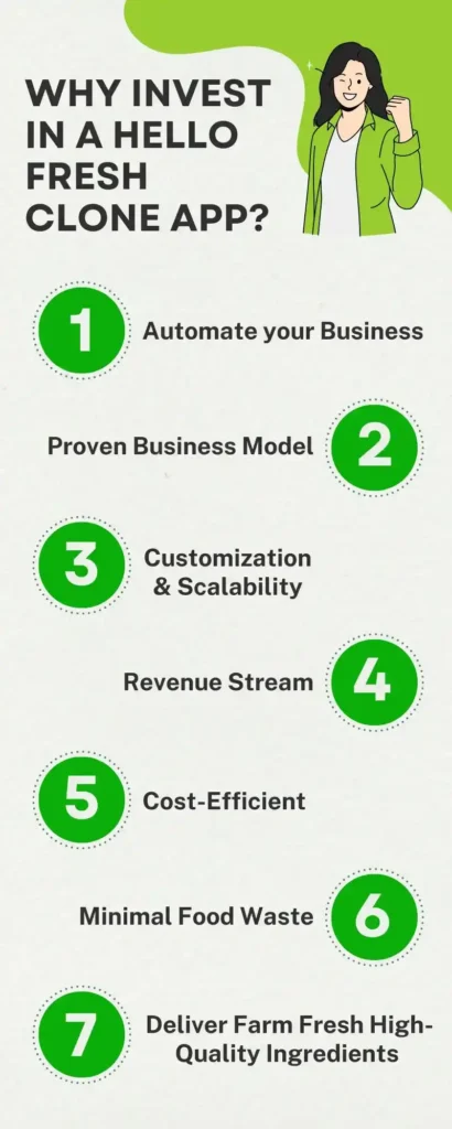 Why Invest in a HelloFresh Clone App?