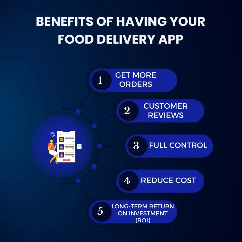 Benefits of Having Your Food Delivery App