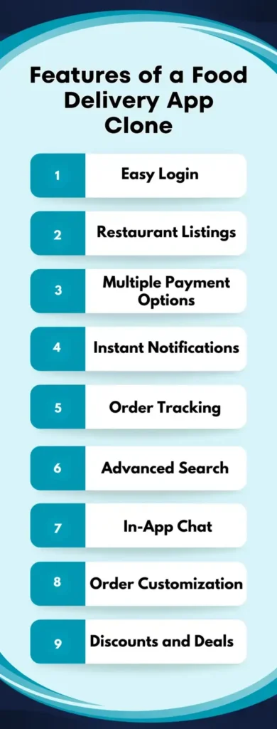 Features of a Food Delivery App Clone
