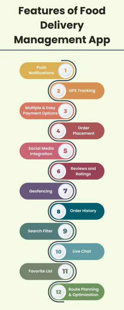Features of Food Delivery Management App