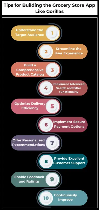 Tips for Building the Grocery Store App Like Gorillas