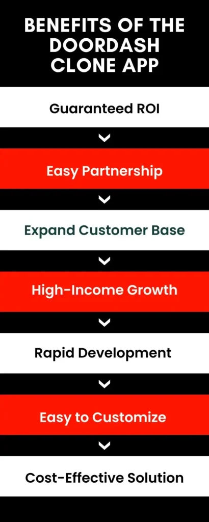 Benefits of DoorDash clone app