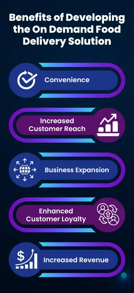Benefits of Developing the On Demand Food Delivery Solution