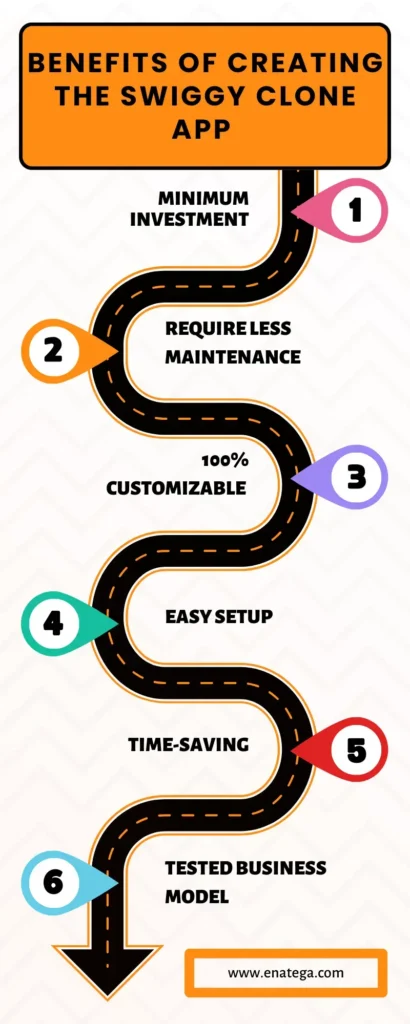 Benefits of Creating the Swiggy Clone App