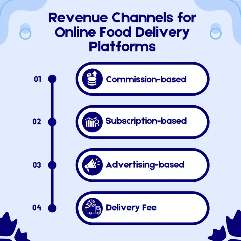 Revenue Channels for Online Food Delivery Platforms
