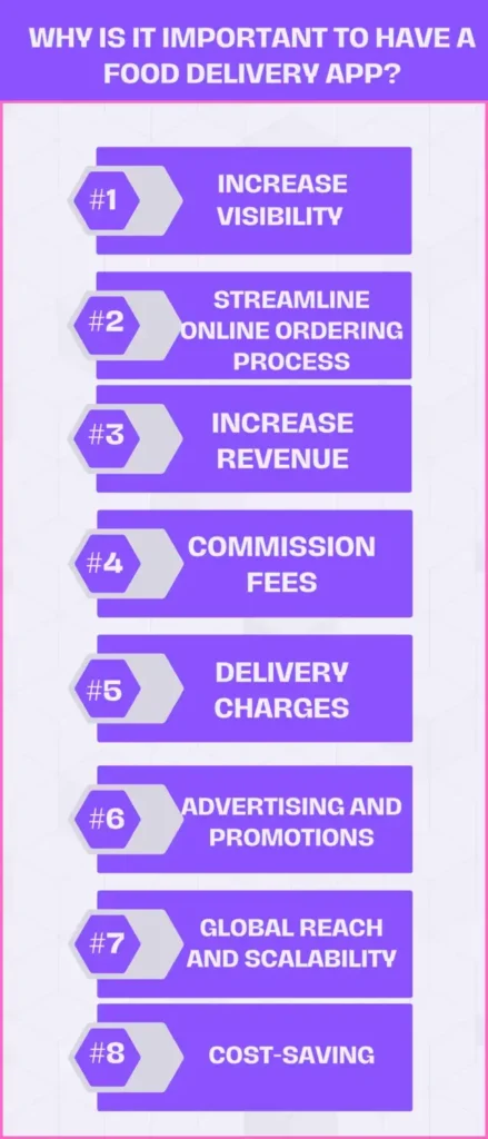 Why Is It Important to Have a Food Delivery App