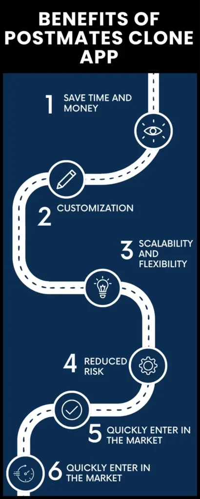 Benefits of Postmates Clone App