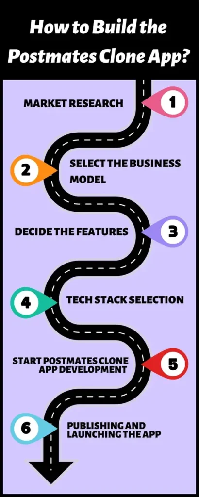 How to Build the Postmates Clone App