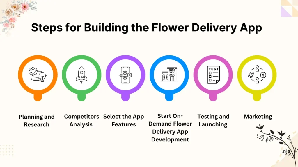 Steps for Building the Flower Delivery App